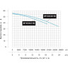 Насосная мини станция LEO BP ECH20-40 L6555